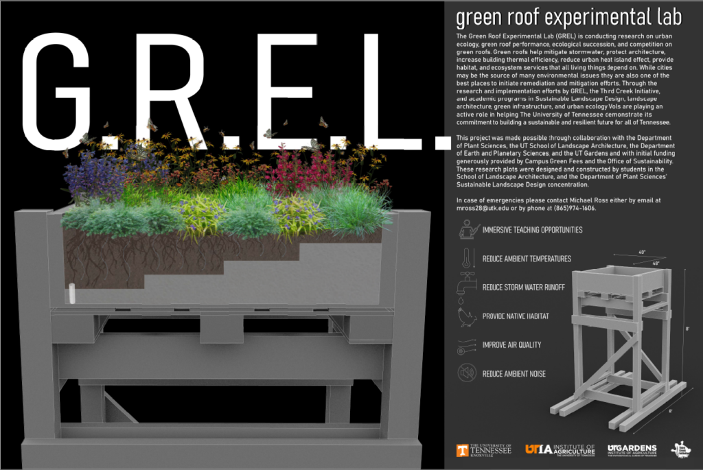 Green Roof Experimental Lab signage